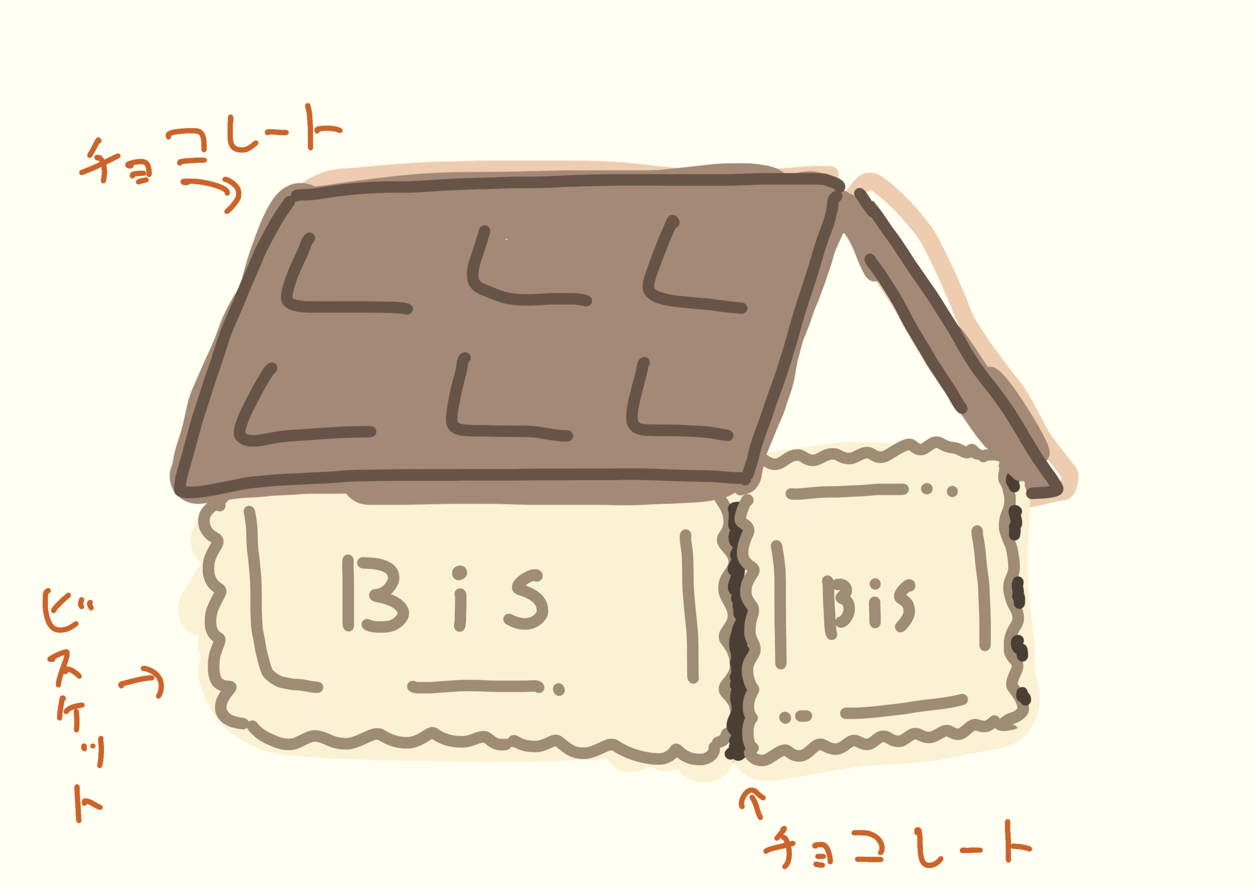 あの部分なんて言うん